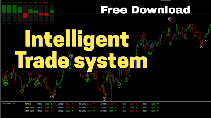 Intelligent Trade System custom indicators free download